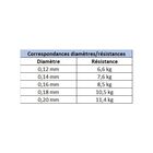 Tresse X-Line Power Cast Yellow 4 Brins 135m - Tresses | Pacific P&ecirc;che