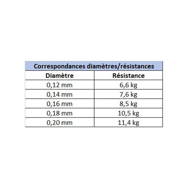 Tresse X-Line Power Cast Yellow 4 Brins 135m - Tresses | Pacific P&ecirc;che