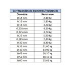 Nylon carnassier asso ultra 200m - Nyons | Pacific P&ecirc;che