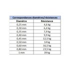 Fluorocarbone carnassier platil fluoro ghost 200m - Fluorocarbones | Pacific P&ecirc;che