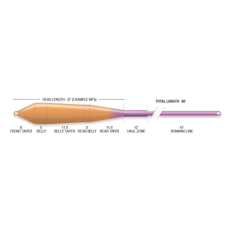 Soie flottante SUPERFLO POWER TAPER FLOAT - Flottantes | Pacific P&ecirc;che