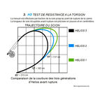 Canne Orvis Helios 3F 10' soie 4 (4 brins) - Cannes | Pacific P&ecirc;che