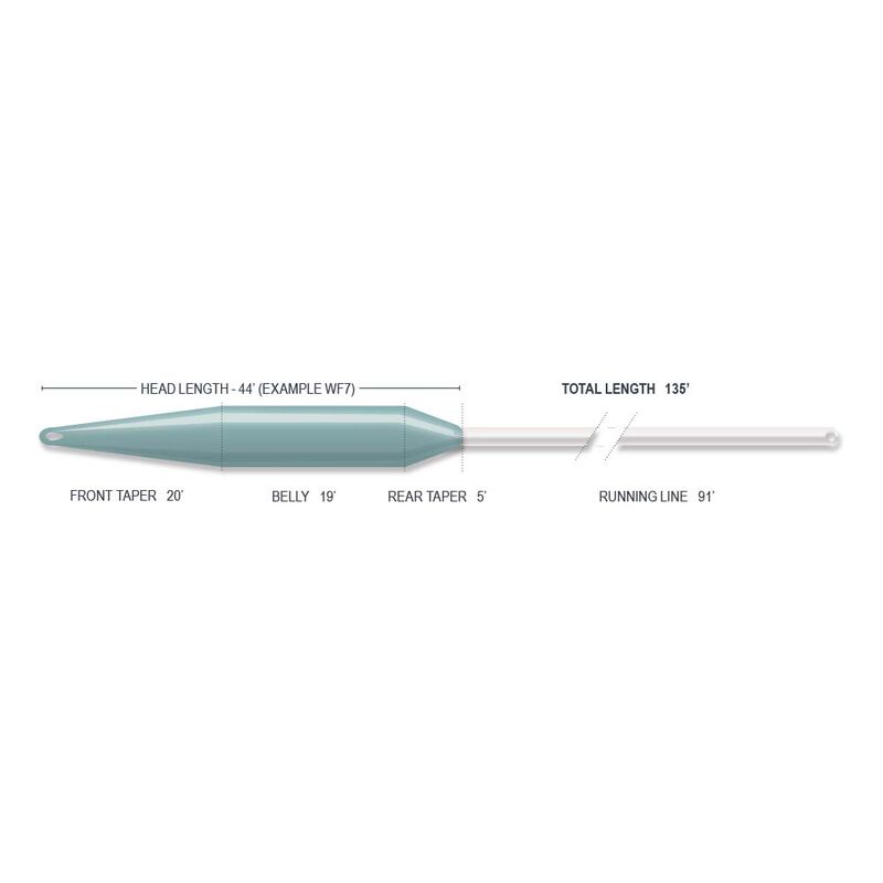 Soie interm&eacute;diaire SUPERFLO 40+ EXPERT FAST INTERMEDIATE - Interm&eacute;diaires | Pacific P&ecirc;che