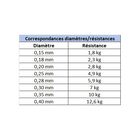 Fluorocarbone Berkley Trilene Clear 50m - Fluorocarbones | Pacific P&ecirc;che