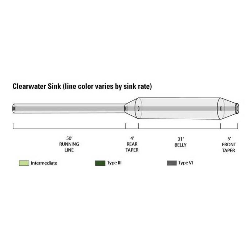 Soie interm&eacute;diaire orvis clearwater wf - Interm&eacute;diaires | Pacific P&ecirc;che