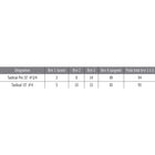 Canne mouche marryat tactical pro 10' soie 3/4 (4 brins) - Cannes | Pacific P&ecirc;che