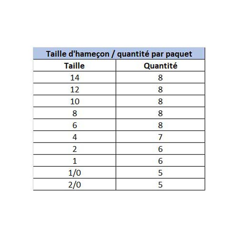 Hame&ccedil;ons Triples Owner ST 36 BC - Triples | Pacific P&ecirc;che