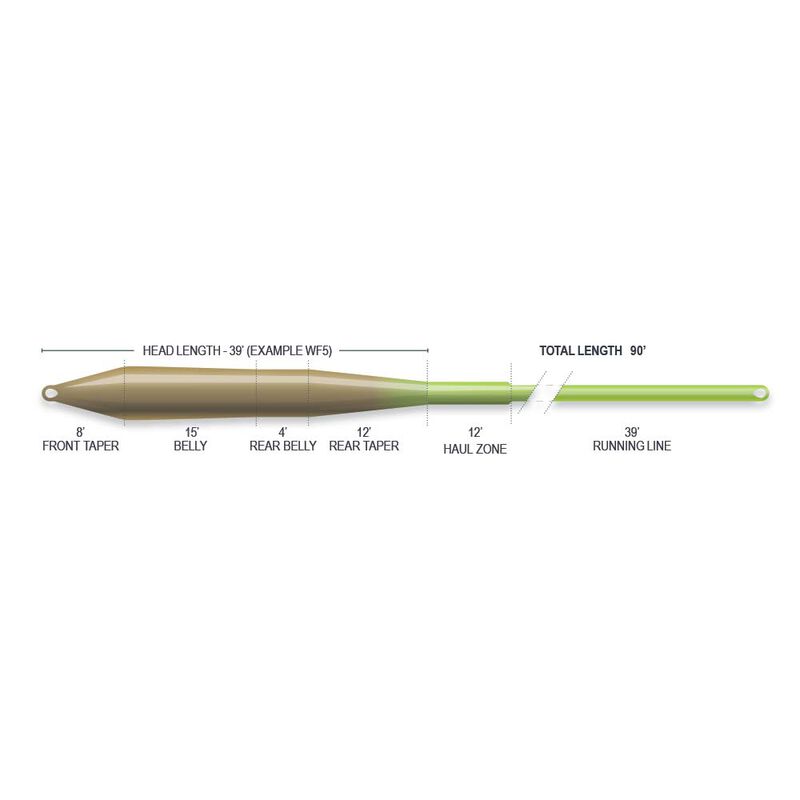 Soie flottante SUPERFLO UNIVERSAL TAPER FLOAT - Flottantes | Pacific P&ecirc;che