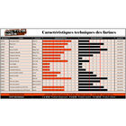 Terre de somme coup active baits 2kg - Farines | Pacific P&ecirc;che