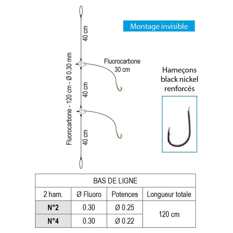 Bas de ligne mer flashmer daurade royale - Bas de Lignes / Lignes Mont&eacute;es | Pacific P&ecirc;che
