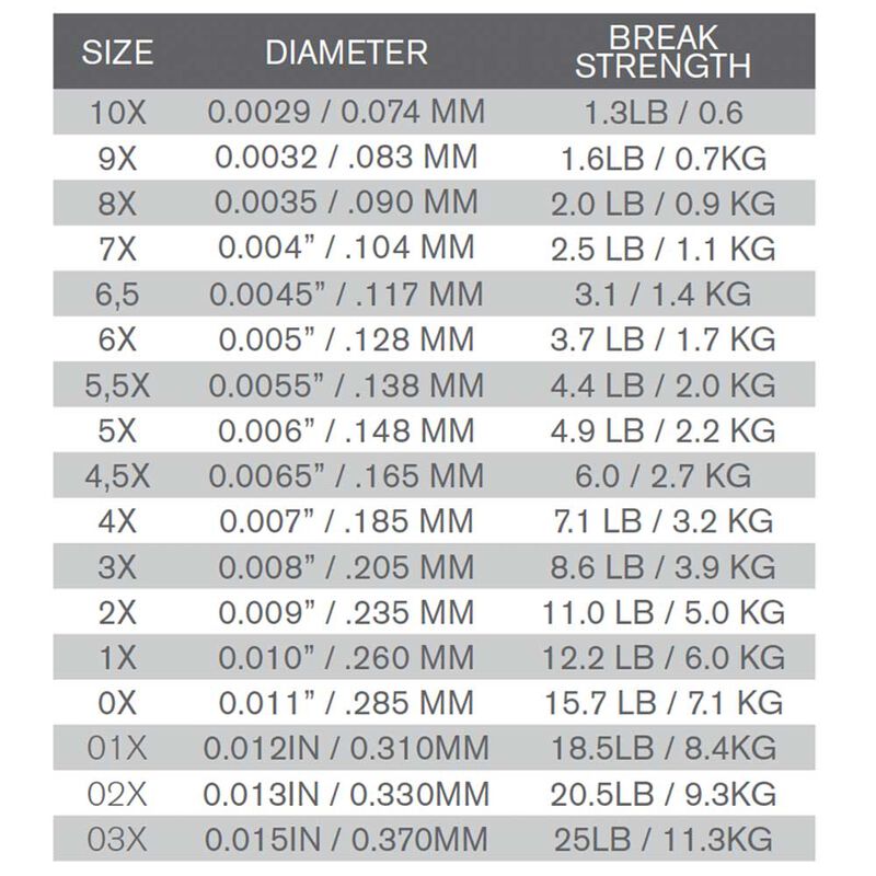 Fil fluorocarbone trout hunter tippet - Fluorocarbones | Pacific P&ecirc;che