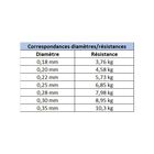 Fluorocarbone Evok Tactikal Fluorocarbon 150m - Fluorocarbones | Pacific P&ecirc;che