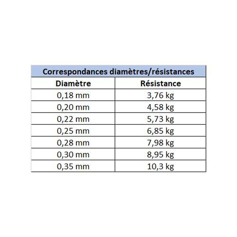 Fluorocarbone Evok Tactikal Fluorocarbon 150m - Fluorocarbones | Pacific P&ecirc;che