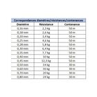 Fluorocarbone Evok Tactikal FC 50m - Fluorocarbones | Pacific P&ecirc;che
