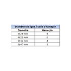 Hame&ccedil;ons mont&eacute;s carnassier waterqueen hm 9290 anguille (x10) - Carnassier au pos&eacute; | Pacific P&ecirc;che