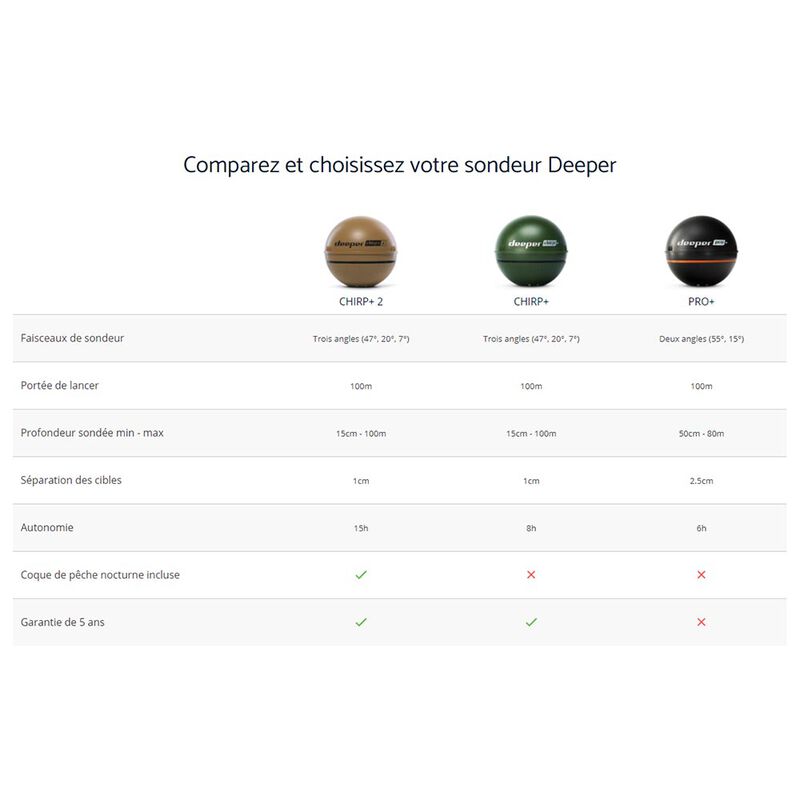 Sondeur Deeper Chirp+V2 - Sondeurs/Gps | Pacific P&ecirc;che