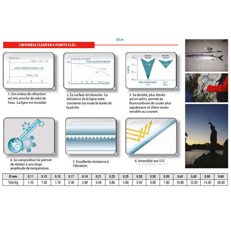 Fil fluorocarbone flashmer invisible clear 30m - Fluorocarbons | Pacific P&ecirc;che