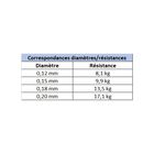 Tresse X-Line Power Plus 8x Verte 135m - Tresses | Pacific P&ecirc;che