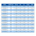 Nylon Colmic T-Due Feeder Fast Sinking 150m - Nylons Feeder | Pacific P&ecirc;che